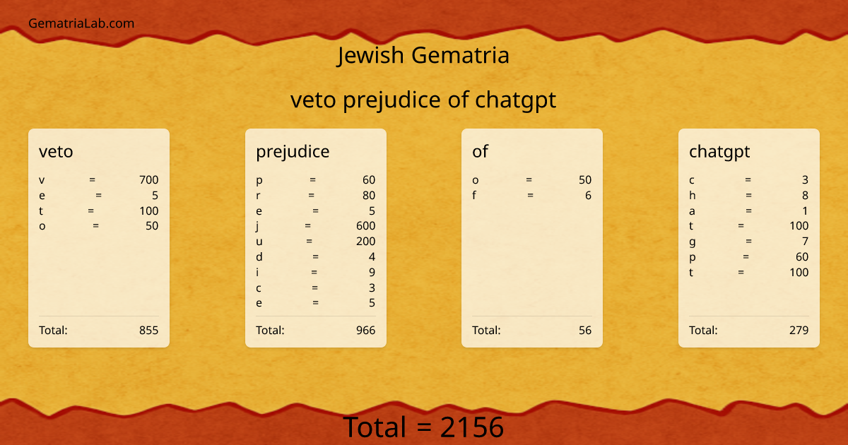 veto prejudice of chatgpt in jewish Gematria